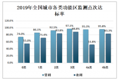 2019年中國環(huán)境噪聲污染防治發(fā)展現(xiàn)狀及發(fā)展趨勢(shì)分析[圖]