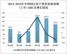 2019年中國工業(yè)生產(chǎn)者價(jià)格指數(shù)分析[圖]