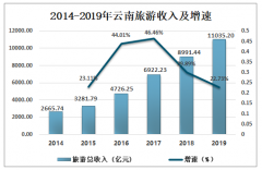 2019年中國云南旅游行業(yè)發(fā)展現(xiàn)狀分析，云南旅游收入主要來源為國內(nèi)旅游[圖]