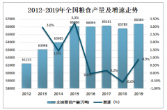 2019年河南省糧食供給現(xiàn)狀及發(fā)展趨勢分析：糧食產(chǎn)量創(chuàng)新高，以1339億斤排全國第二[圖]