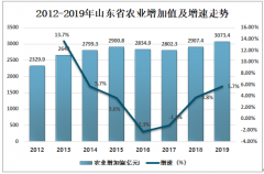 2019年山東省糧食產(chǎn)業(yè)供給及發(fā)展趨勢分析：連續(xù)6年穩(wěn)定在5000萬噸以上[圖]