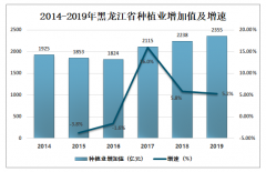 2019年黑龍江省糧食產(chǎn)量及糧食生產(chǎn)問題與措施分析：糧食產(chǎn)量連續(xù)9年全國第一[圖]