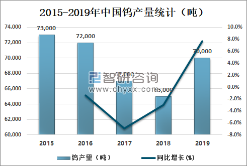 2022年中国钨金属消费市场现状及发展前景分析全国钨金属市场价格持续飙升