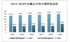 2019年中國青稞行業(yè)發(fā)展現(xiàn)狀分析，西藏為中國青稞產(chǎn)量最多的地區(qū)[圖]