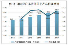 2019年廣東省旅游行業(yè)發(fā)展現(xiàn)狀分析，國內(nèi)過夜游客不斷增加[圖]