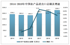 2019年中國農(nóng)產(chǎn)品產(chǎn)量及農(nóng)產(chǎn)品進出口貿(mào)易發(fā)展趨勢分析[圖]