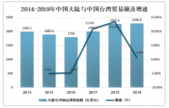 2019年中國(guó)大陸與中國(guó)臺(tái)灣貿(mào)易交流現(xiàn)狀及兩岸貿(mào)易發(fā)展趨勢(shì)分析[圖]