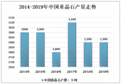 2019年中國(guó)重晶石行業(yè)發(fā)展現(xiàn)狀及未來(lái)發(fā)展趨勢(shì)分析[圖]