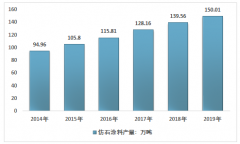 2019年中國(guó)仿石涂料行業(yè)供需現(xiàn)狀及主要企業(yè)業(yè)務(wù)收入統(tǒng)計(jì)[圖]