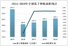 2019年中國(guó)瓜子行業(yè)發(fā)展現(xiàn)狀及市場(chǎng)競(jìng)爭(zhēng)格局分析[圖]