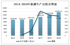 2019年新疆省旅游行業(yè)發(fā)展現(xiàn)狀分析，新疆旅游產(chǎn)業(yè)起步較晚[圖]