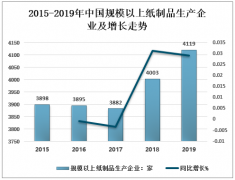 2019年中國紙制品行業(yè)發(fā)展現(xiàn)狀及行業(yè)發(fā)展趨勢分析[圖]