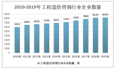 2019年工程造價咨詢行業(yè)發(fā)展狀況及市場結(jié)構(gòu)分析[圖]