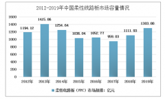 2019年中國柔性線路板行業(yè)市場現(xiàn)狀及發(fā)展前景預測[圖]