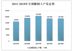 2019年中國膨潤土行業(yè)發(fā)展現(xiàn)狀及行業(yè)開發(fā)應(yīng)用中存在的主要問題分析[圖]