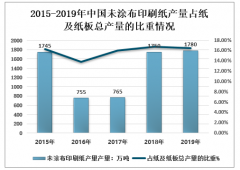 2019年中國未涂布印刷書寫紙行業(yè)發(fā)展現(xiàn)狀分析（附產(chǎn)量、銷量、進出口量）[圖]