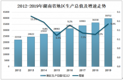 湖南省住宅投資發(fā)展回顧及2020年湖南省上半年房地產(chǎn)發(fā)展分析[圖]