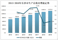 2019年長沙市商品房銷售面積、商品房銷售價格及房地產(chǎn)企業(yè)銷售金額分析[圖]