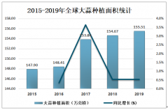 2019年中國大蒜市場供需現(xiàn)狀及價格走勢分析[圖]