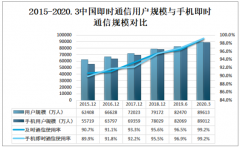 2020年一季度中國手機各類APP用戶規(guī)模、使用率及手機應(yīng)用程序發(fā)展趨勢分析[圖]