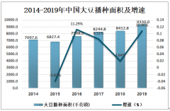 2019年中國豆粕行業(yè)市場規(guī)模分析，豆粕產(chǎn)量整體呈上升走勢[圖]