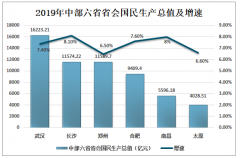 2019年中部六省省會人口經(jīng)濟、房屋銷售面積及房價發(fā)展分析[圖]