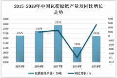 2019年中國(guó)瓦楞原紙行業(yè)發(fā)展現(xiàn)狀 [圖]