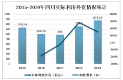 2019年四川對(duì)外經(jīng)濟(jì)貿(mào)易發(fā)展現(xiàn)狀分析：全年四川進(jìn)出口總額為6765.9億元，同比增長(zhǎng)13.8%[圖]