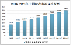 中國游戲誰最強(qiáng)？它們主導(dǎo)2300億市場[圖]