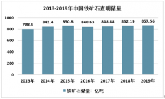 2019年全球鐵礦石格局變化，中國(guó)鐵礦石出口大增[圖]