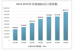 2019年中國(guó)電信行業(yè)國(guó)際業(yè)務(wù)發(fā)展現(xiàn)狀分析[圖]