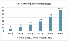 2019年中國(guó)AGV產(chǎn)業(yè)發(fā)展現(xiàn)狀及趨勢(shì)分析：智能制造提升AGV需求[圖]