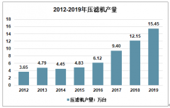 2019年中國(guó)壓濾機(jī)行業(yè)分析 環(huán)保趨嚴(yán)利好壓濾機(jī)龍頭[圖]