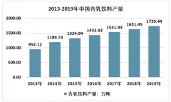 2019年中國含乳飲料市場現(xiàn)狀及前景分析：零售規(guī)模持續(xù)增長[圖]