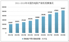 2019年中國熱電聯(lián)產(chǎn)裝機(jī)容量、市場規(guī)模及發(fā)展前景分析[圖]