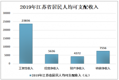 2019年江蘇省旅游發(fā)展現(xiàn)狀及發(fā)展優(yōu)劣勢分析[圖]