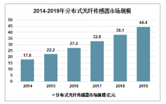 2019年中國分布式光纖傳感器行業(yè)全景分析（附產(chǎn)銷、規(guī)模、價格分析） [圖]