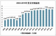 2019年海苔零食市場火爆，預計2020市場規(guī)模將超50億[圖]