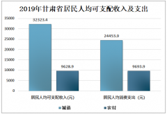 2019年甘肅省旅游行業(yè)發(fā)展現(xiàn)狀及發(fā)展建議分析[圖]