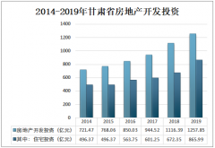 2019年甘肅省房地產行業(yè)發(fā)展現(xiàn)狀：房地產開發(fā)投資1257.85億元[圖]