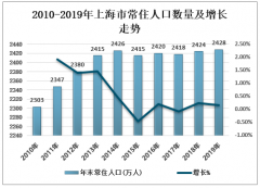 2019年上海市養(yǎng)老服務(wù)行業(yè)發(fā)展現(xiàn)狀及發(fā)展模式分析[圖]