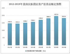 機場建設(shè)投資驅(qū)動需求量增長：2019年中國機場特種車輛行業(yè)發(fā)展現(xiàn)狀分析[圖]