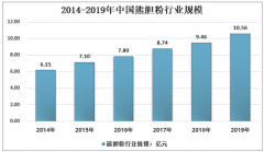 2019年中國熊膽粉行業(yè)市場需求穩(wěn)定增長，黑熊養(yǎng)殖主要生產(chǎn)資質(zhì)企業(yè)數(shù)量及區(qū)域分布[圖]