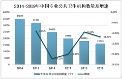 2019年中國公共衛(wèi)生機構(gòu)概況分析[圖]