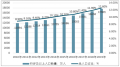 2019年中國智慧養(yǎng)老產(chǎn)業(yè)規(guī)模達3.22萬億元，智慧健康養(yǎng)老示范基地總數(shù)達到52個[圖]