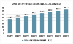 2019年中國高爾夫練習(xí)器具市場現(xiàn)狀：消費升級，刺激高爾夫練習(xí)器具銷售[圖]