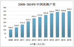 2019年中國黃酒行業(yè)進出口及發(fā)展趨勢分析[圖]