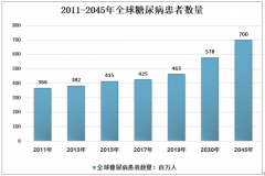 2019年中國血糖儀市場基本保持穩(wěn)定增長，國產(chǎn)血糖儀正迅速走向海外[圖]