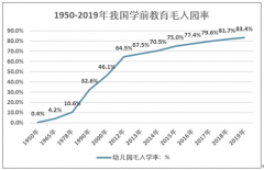 2019年中國學(xué)前教育機構(gòu)超28萬，民辦機構(gòu)占據(jù)主體地位[圖]