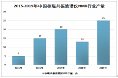 2019年中國(guó)核磁共振波譜儀產(chǎn)業(yè)現(xiàn)狀（附組成結(jié)構(gòu)、分類、應(yīng)用領(lǐng)域、供需情況及企業(yè)格局分析）[圖]